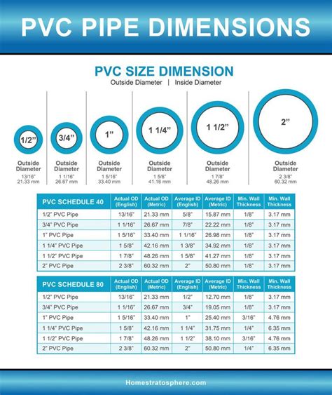 inch to mm pipe size